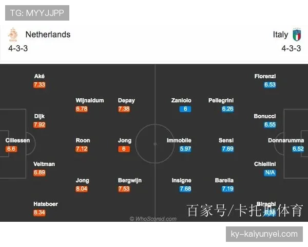 博努奇与范戴克在控球体系中防线集中度差异的成因分析